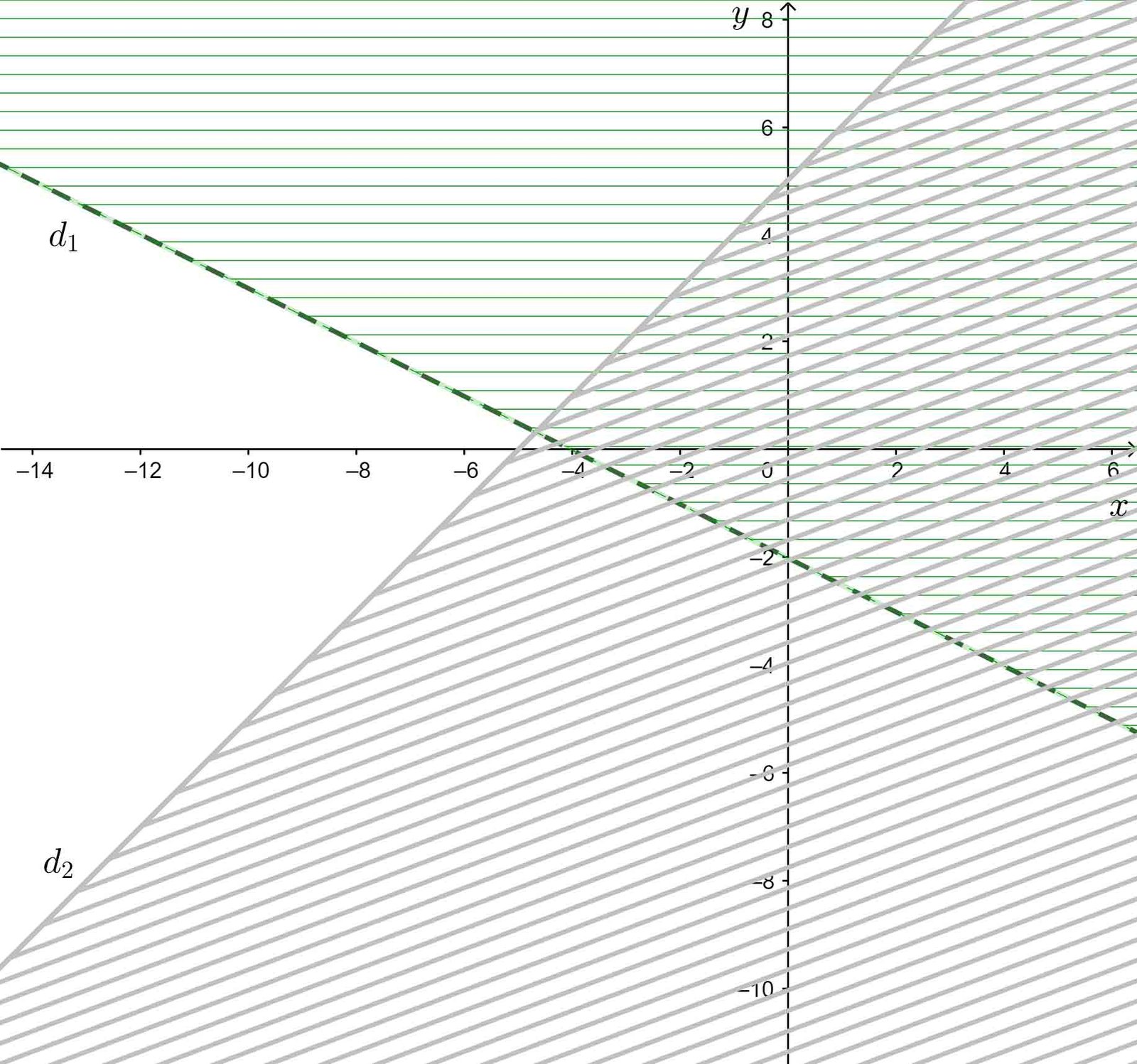 Toán 10 tập 1 trang 29