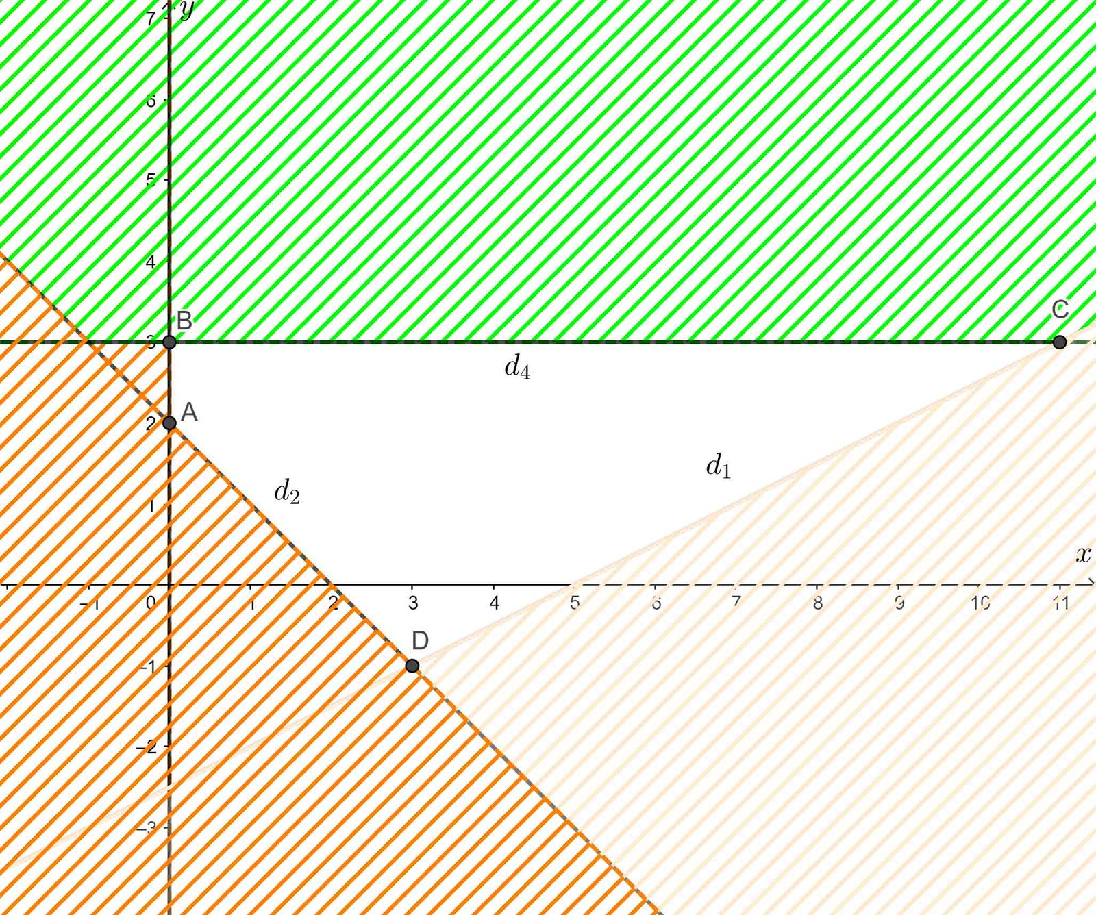 Toán 10 tập 1 trang 30