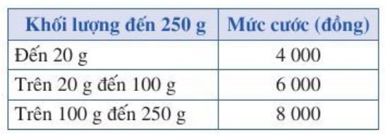 Giải Toán 10 Bài 1