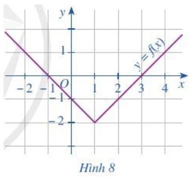 Giải Toán 10 Bài 1