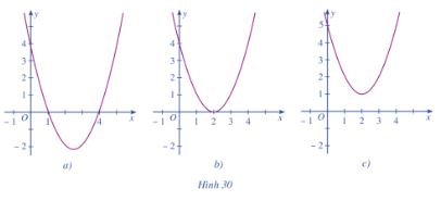 Toán 10 tập 1 trang 54