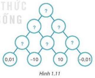 Toán 7 tập 1 trang 15