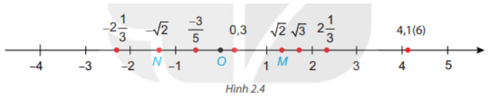 Toán 7 tập 1 trang 36