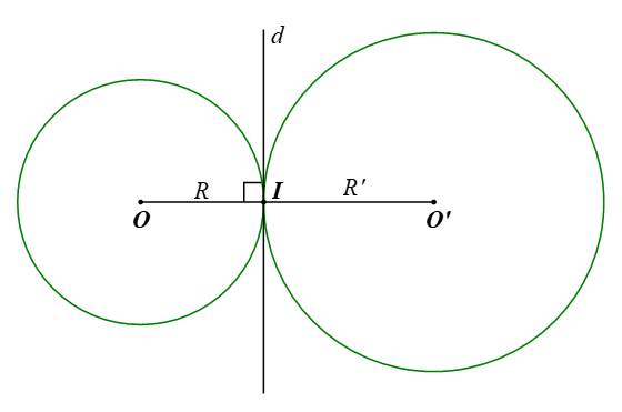 Luyện tập 2 trang 107 Toán 9 Tập 1 Cánh diều | Giải Toán 9