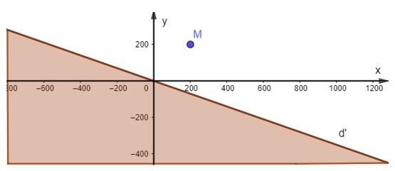 Toán lớp 10 tập 1 trang 25