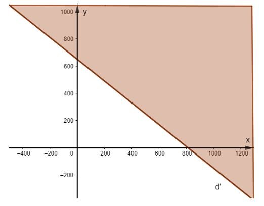 Toán lớp 10 tập 1 trang 25