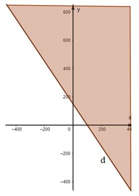 Toán lớp 10 tập 1 trang 25