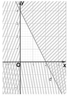 Toán lớp 10 tập 1 trang 26