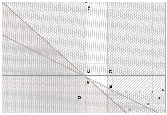 Toán lớp 10 tập 1 trang 26