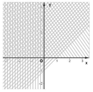 Toán lớp 10 tập 1 trang 26