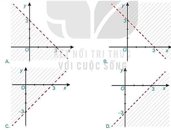 Toán lớp 10 tập 1 trang 31