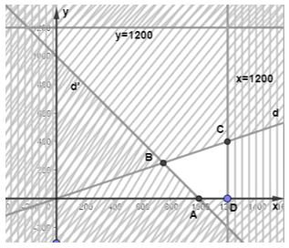 Toán lớp 10 tập 1 trang 31