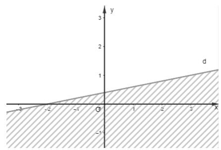 Toán lớp 10 tập 1 trang 31