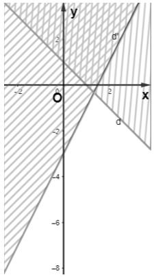 Toán lớp 10 tập 1 trang 31