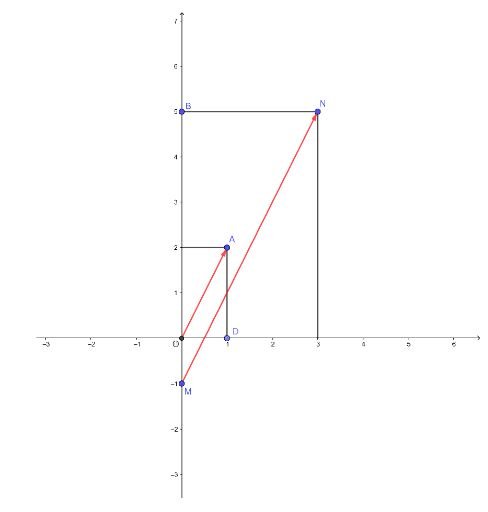 Toán lớp 10 tập 1 trang 50