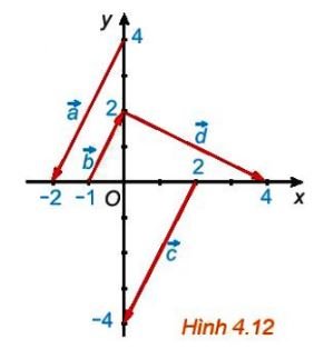 Toán lớp 10 tập 1 trang 50