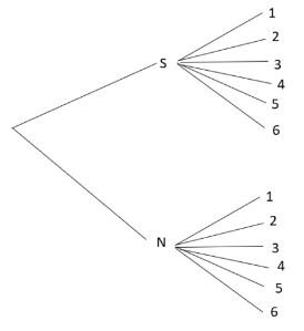 Toán lớp 10 tập 2 trang 65 