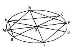 Giải Toán 11 tập 1 trang 126