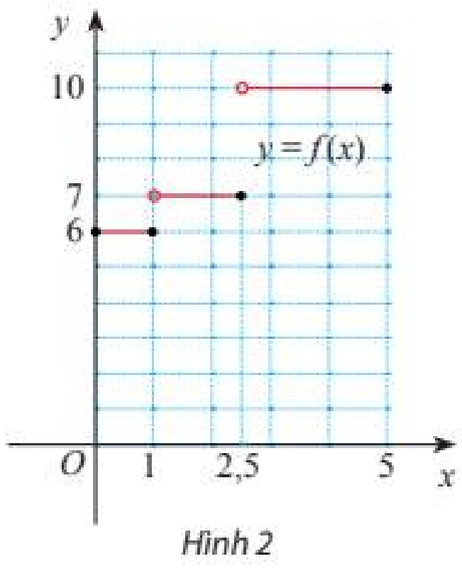 Giải Toán 11 tập 1 trang 79