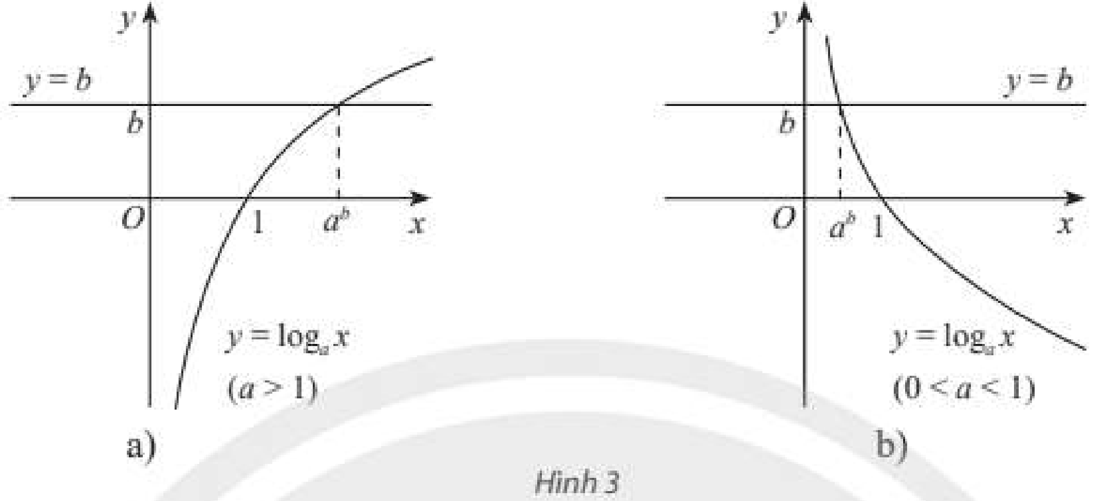 Giải toán 11 tập 2 trang 33
