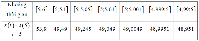 Giải toán 11 tập 2 trang 42