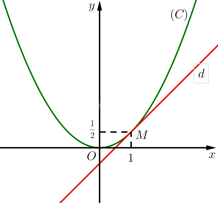 Giải toán 11 tập 2 trang 42
