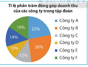 Giải Toán 7 tập 1 Trang 110