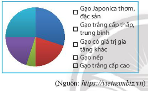 Giải Toán 7 tập 1 Trang 110