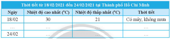 Thực hành 1 trang 90 Toán 7 Tập 1 