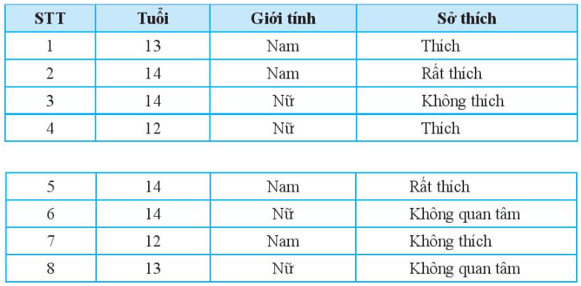 Giải Toán 7 tập 1 Trang 93