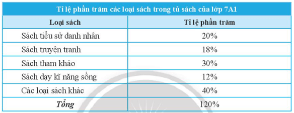 Giải Toán 7 tập 1 Trang 93