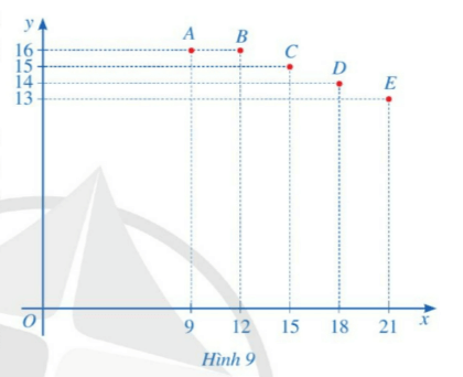 Giải hoạt động 3 trang 62 sgk Toán 8 tập 1 CD
