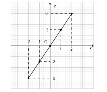 toán 8 tập 2 trang 14