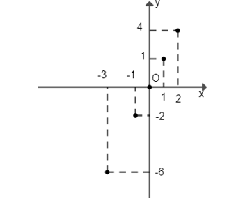 toán 8 tập 2 trang 14