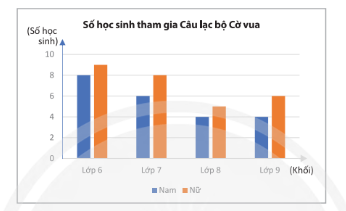 Giải toán 8 tập 2 trang 91