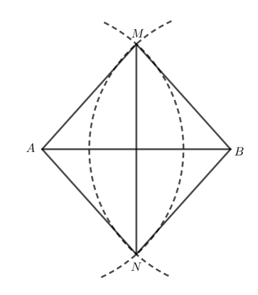 Dựng đường trung trực của đoạn thẳng 