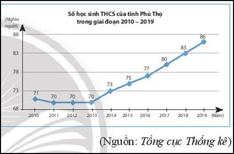Bài 5 Giải toán 7 tập 2 trang 96