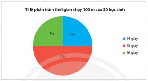 Giải Bài tập 2 trang 106 sgk Toán 8 tập 1 Chân trời