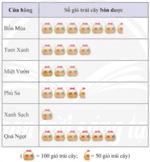 Giải Thực hành 2 trang 111 sgk Toán 8 tập 1 Chân trời