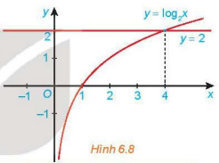Toán 11 tập 2 trang 24