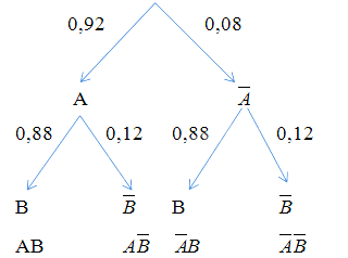 Toán 11 tập 2 trang 78