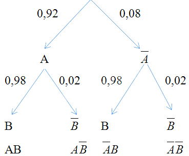 Toán 11 tập 2 trang 79