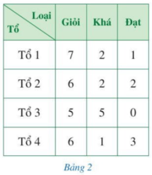 Toán 7 tập 2 trang 12 