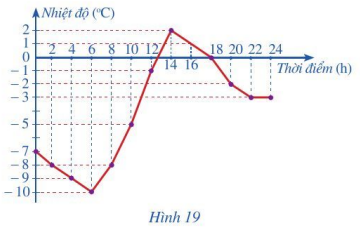 Toán 7 tập 2 trang 19