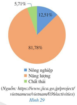 Toán 7 tập 2 trang 25