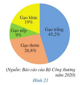Năm 2020, Việt Nam xuất khẩu 