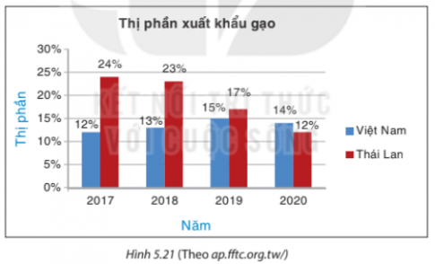 Giải Bài tập 5.14 
