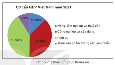 Giải Bài tập 5.13 
