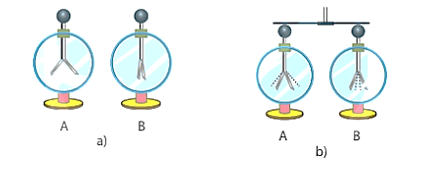 Bài 21: Dòng điện, nguồn điện KHTN 8
