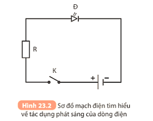 Bài 23: Tác dụng của dòng điện KHTN 8
